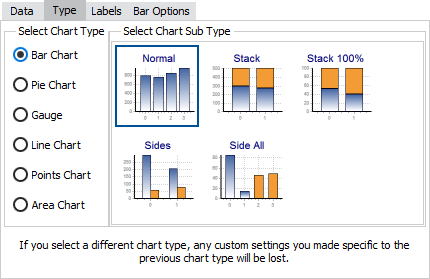 The available Bar Chart types on the type tab. Includes Normal, Stack, Stack 100 percent, Sides, and Side All. On the left side of the tab are the other chart types, such as pie chart, line chart, and area chart.